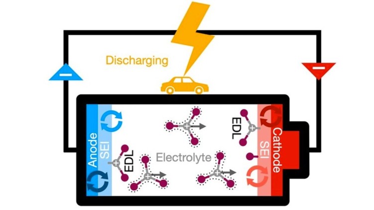 Battery R&D lab setup