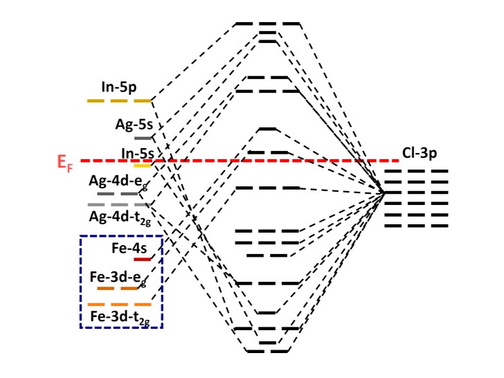 Bandgap prediction parity plot